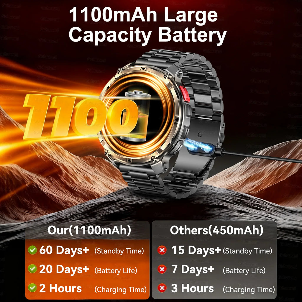 New Men Military 1100mAh Durable Large Battery Smart Watch 1.7" HD Large screen With LED Flashlight Compass Heart Rate Bluetooth Call IP68 Waterproof Sports Smartwatch