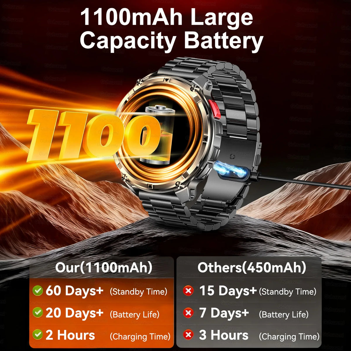 New Men Military 1100mAh Durable Large Battery Smart Watch 1.7" HD Large screen With LED Flashlight Compass Heart Rate Bluetooth Call IP68 Waterproof Sports Smartwatch
