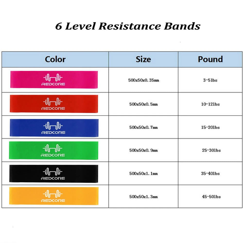 Natural Latex Mini Loop Resistance Bands for Yoga and Fitness