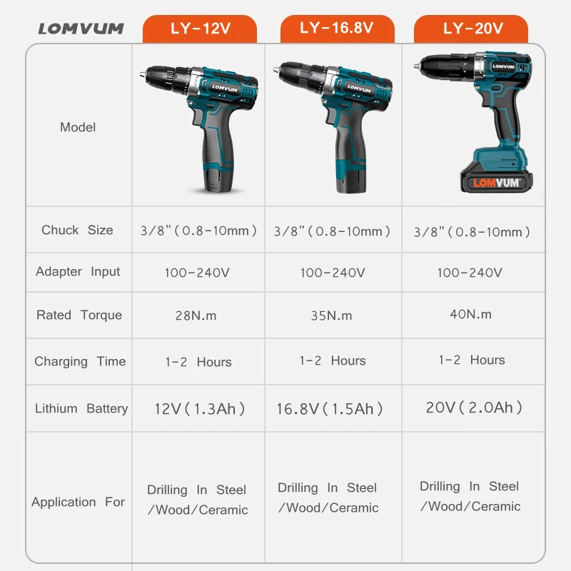 lomvum 12v 16.8v 25v cordless screwdriver with spare lithium ion Battery Electric Drill Home Multifunction Electric Screwdriver