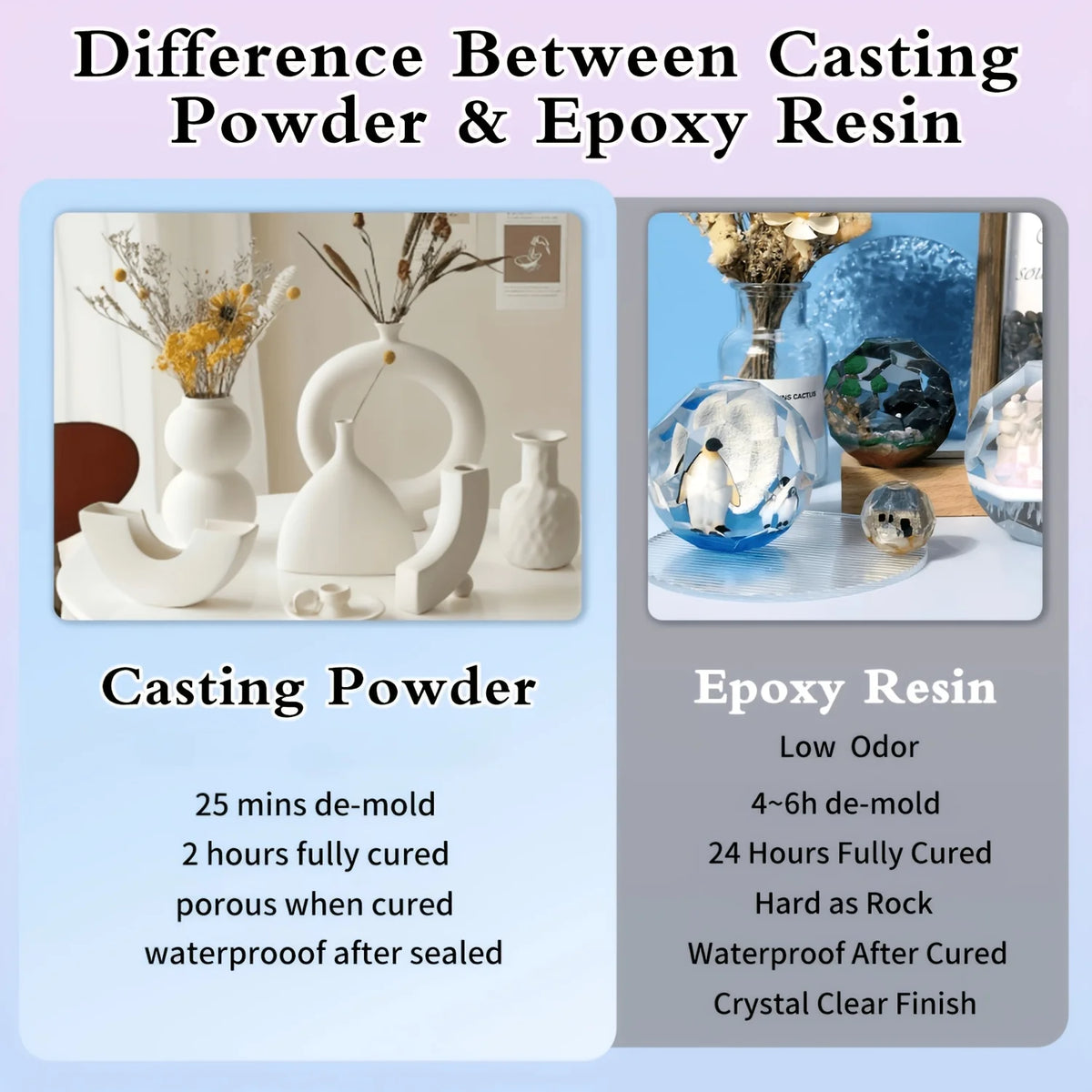 2000g Bucket Resin Casting Powder, Fast Curing Resin Casting Kit Suitable for Beginners, 20-30 Minutes Demoulding, Easy to Mix Hydroactive Gypsum Molding Powder for Handmade Sculpture DIY Home Art