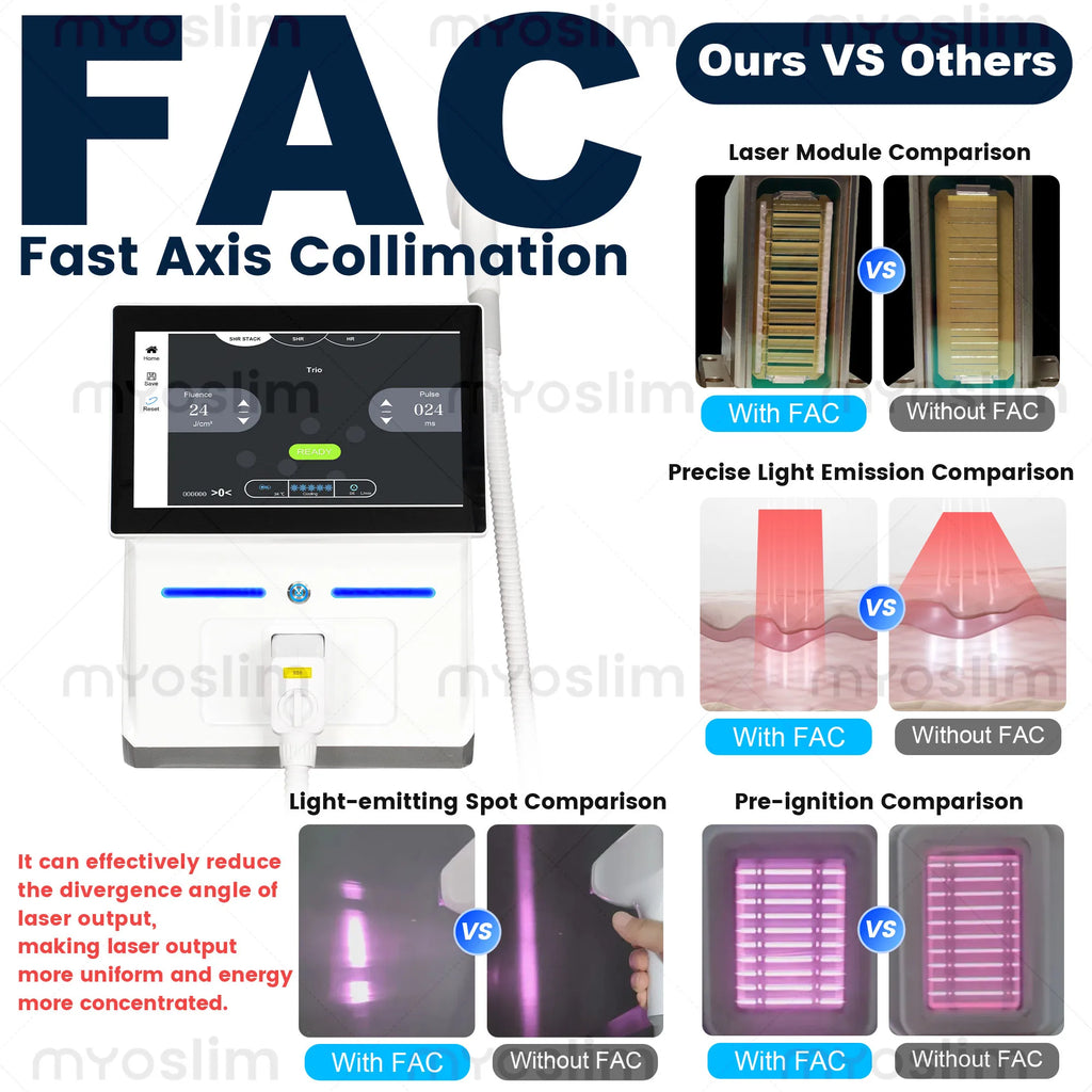 6000W 808 Diode Laser Hair Removal Machine for Face and Body Desktop Model with 755/808/940/1064nm Wavelengths