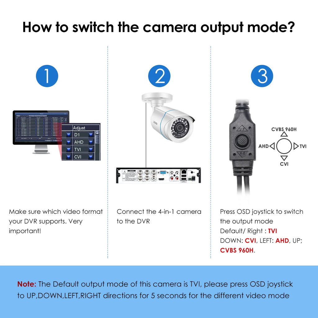 Cámara de seguridad CCTV ZOSI 2MP 1080P HD 4 en 1 AHD TVI CVI CVBS resistente a la intemperie para sistema de videovigilancia DVR para el hogar