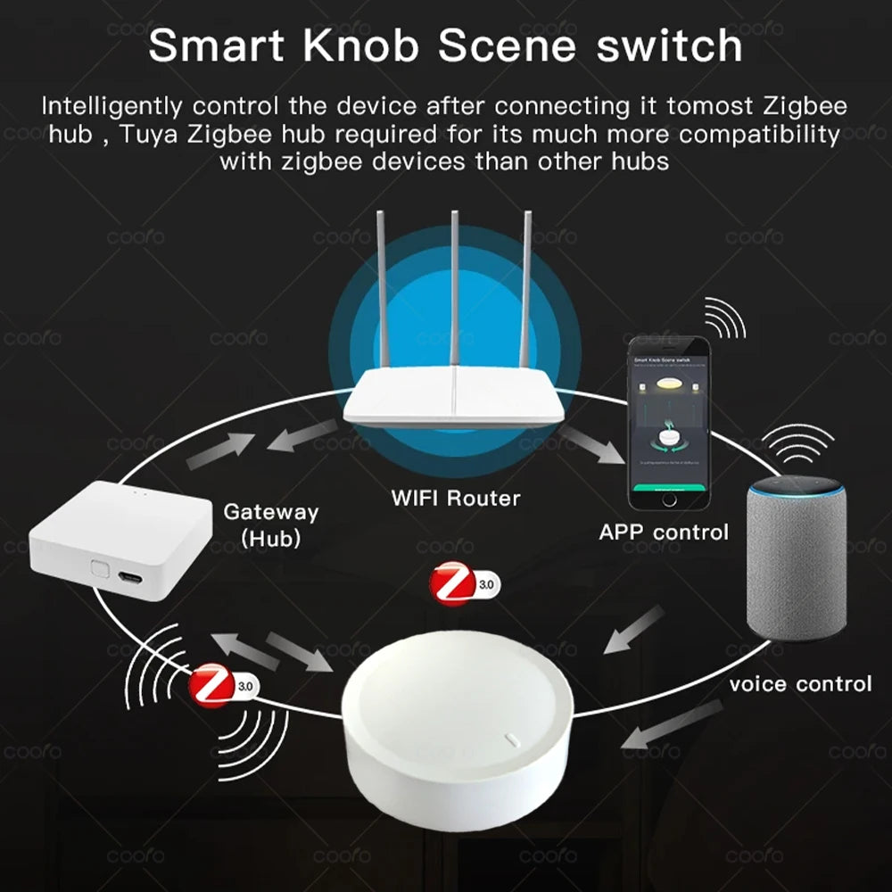 Pulsante rotante Zigbee 3.0 per scene Tuya