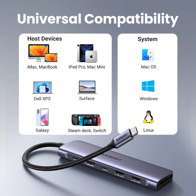 Hub USB-C UGREEN CM195 con HDMI e lettore di schede