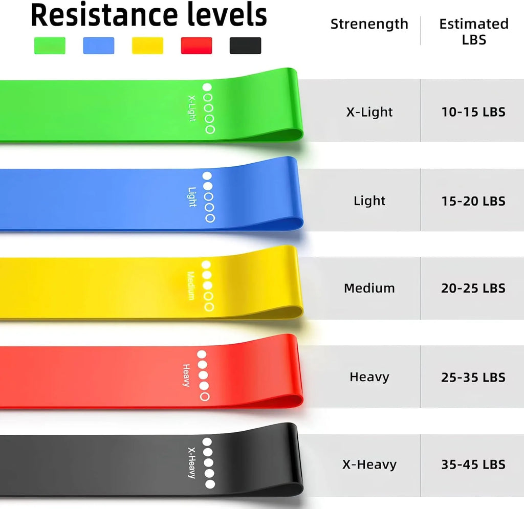 TPE Loop Resistance Band Set for Yoga and Training