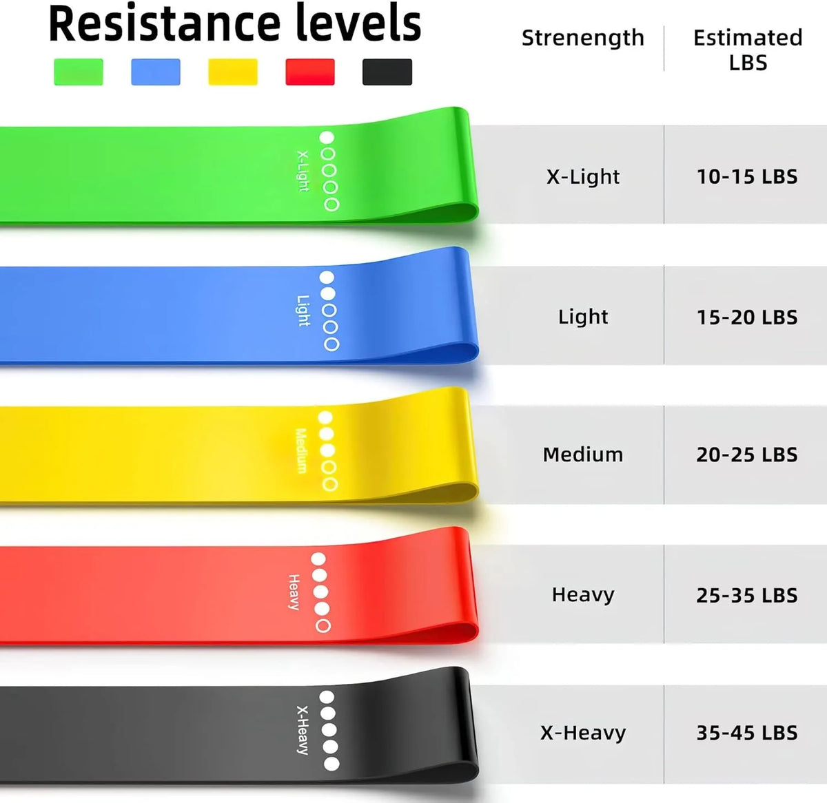 TPE Loop Resistance Band Set for Yoga and Training