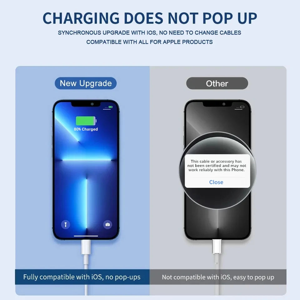 10 PCS 20W PD Fast Charger Cable for iPhone 11 12 13 mini 14 Pro XS Max XR X 8 Plus SE Rapid Charging 1m 2m Data Cable With Box