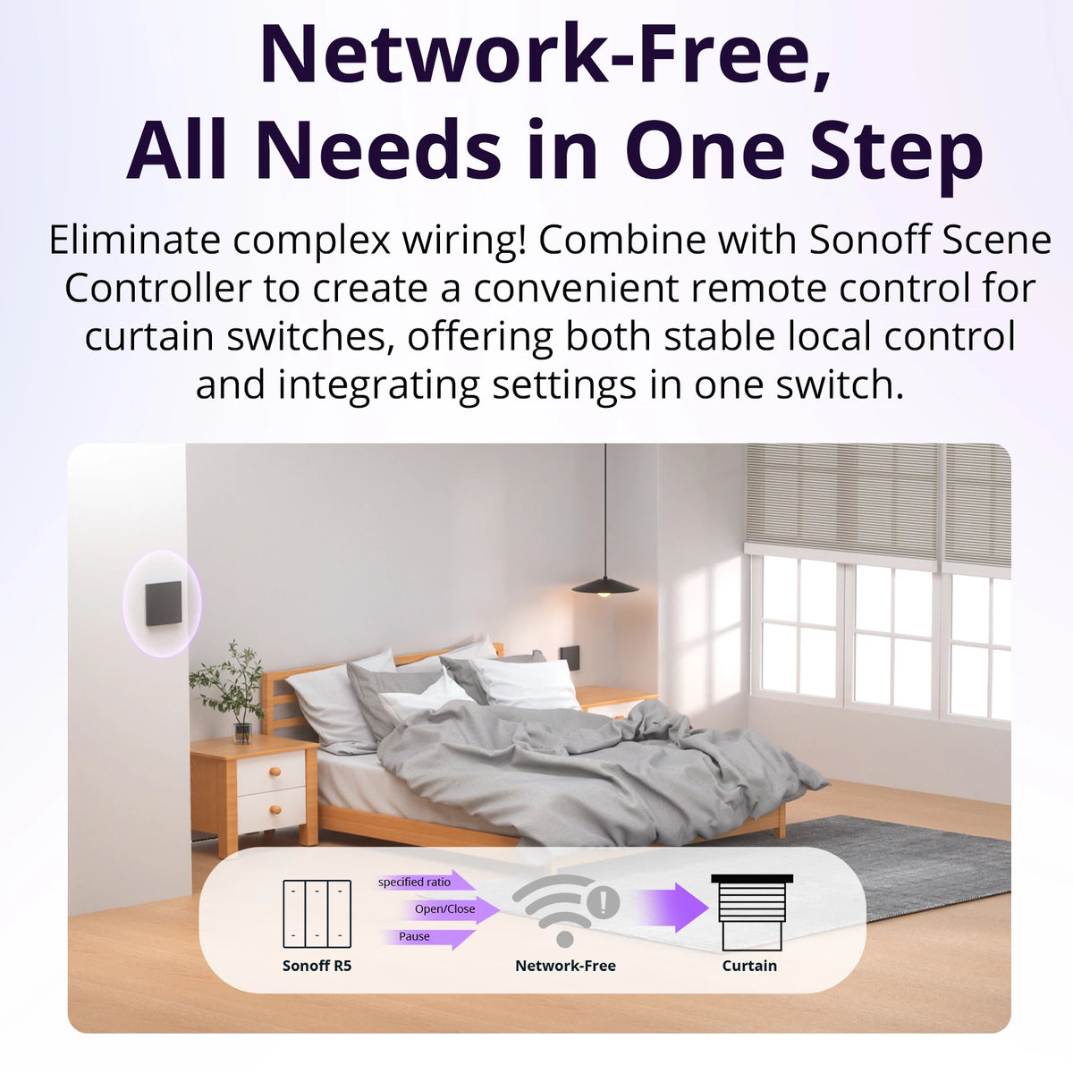 SONOFF MINI-RBS Matter Smart WIFI Curtain Switch Module for Roller Blinds Precise Percentage Control Work with Alexa Google Home