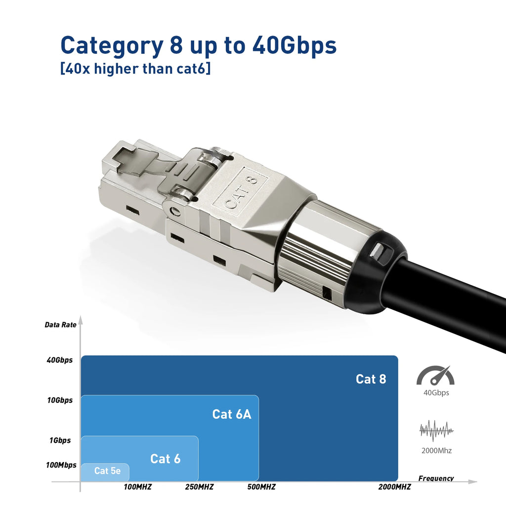 ZoeRax Lot de 12 connecteurs RJ45 Cat 6A blindés, fiches modulaires sans outil, 2000 MHz, 40G, pour câbles LAN de 22 à 24 AWG