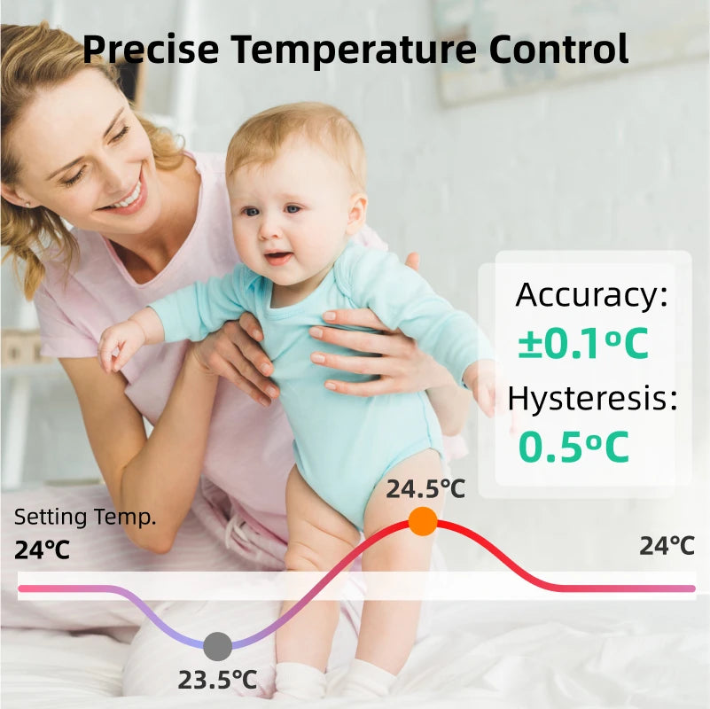 Smart Wi-Fi Wireless Thermostat with 220V Receiver for Dry Contact Signal Water Gas Boiler Tuya Remote Temperature Controller Alexa Google Home Type-c Cable/Battery Powered Thermostat