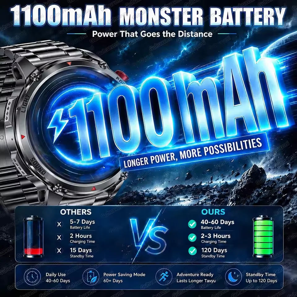 2026 New Military T-Rex 3 Pro 1100mAh Battery Smart Watch Men 5ATM Waterproof Swim GPS Path 1.7"AMOLED HD Call Sports Smartwatch