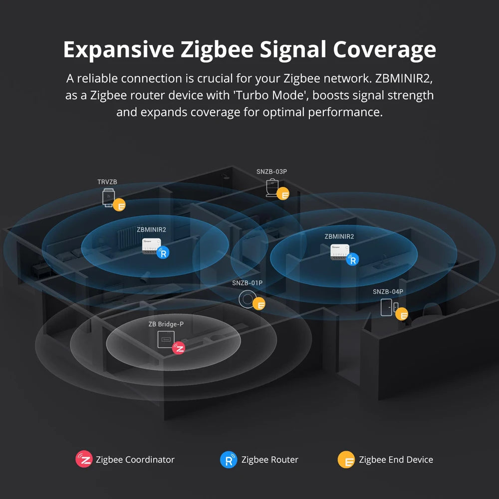 SONOFF ZBMINIR2 Extreme Zigbee Smart Switch Detach Relay External Switch Remote Control via EWeLink Support ZBBridge-U Gateway