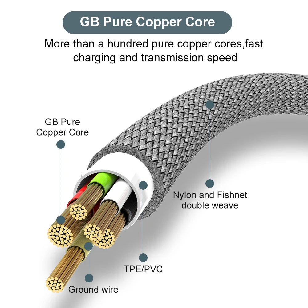 3Pcs 5A USB Type C Super Fast Charge PD Cable for iPhone 17/16 Huawei Samsung Xiaomi OnePlus Universal Full Range Extension Cord
