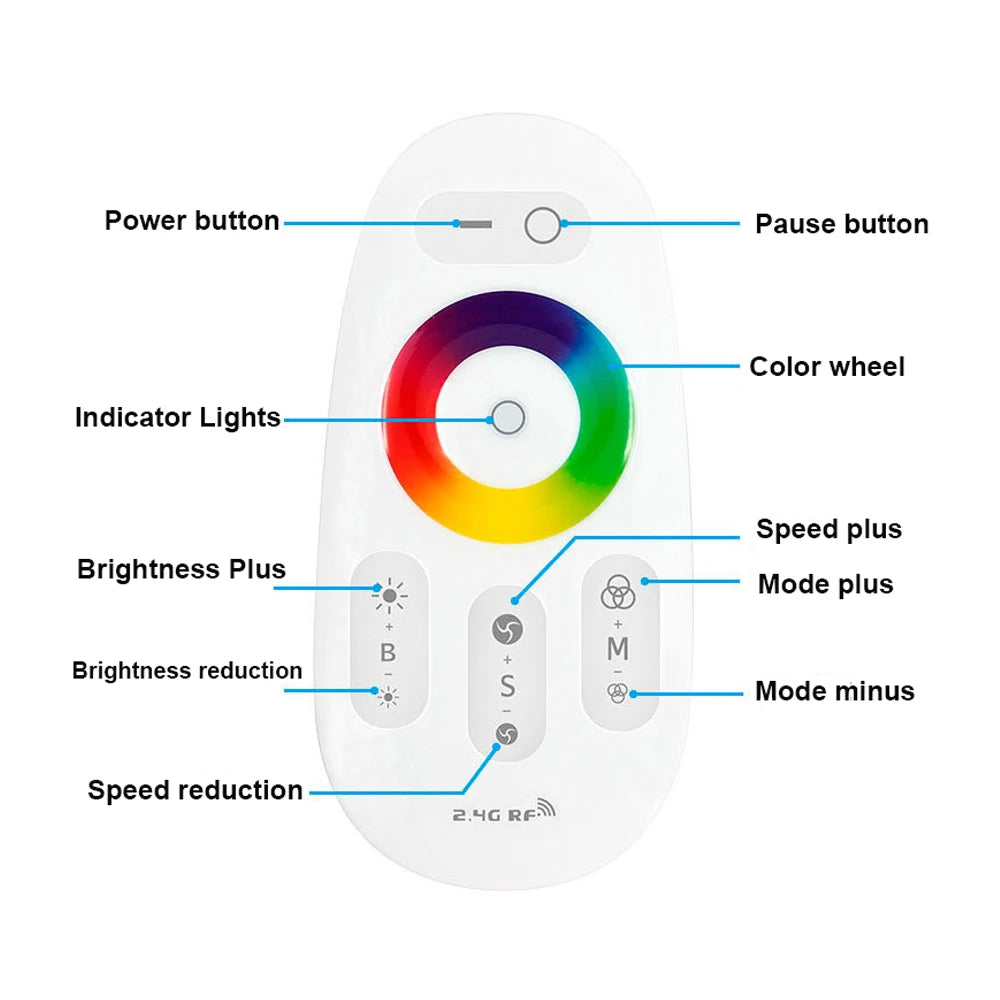 Contrôleur LED sans fil 2,4 GHz 12 V 24 V 18 A, contrôleur RGB RGBW avec panneau tactile mural et télécommande, pour ruban LED /ampoule /spot encastré RGB
