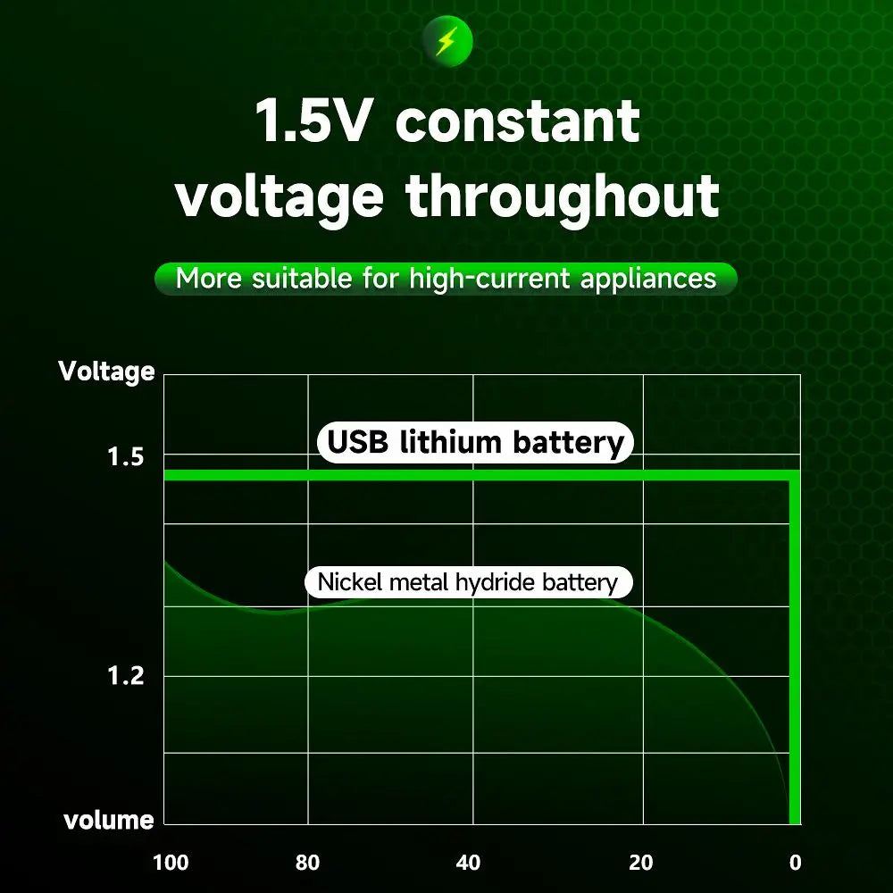 Batterie rechargeable au lithium Palo 1,5 V R14 LR14 avec chargement USB, batterie Li-ion taille C pour chauffe-eau, gazinière, radio, rasoir