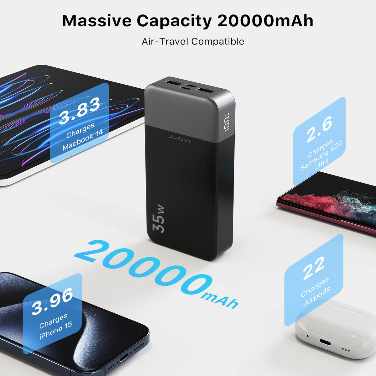 Batterie externe JUOVI 20 000 mAh, chargeur portable 35 W PD 3.0 QC 4.0 à charge rapide avec écran LED, batterie de voyage pour téléphone