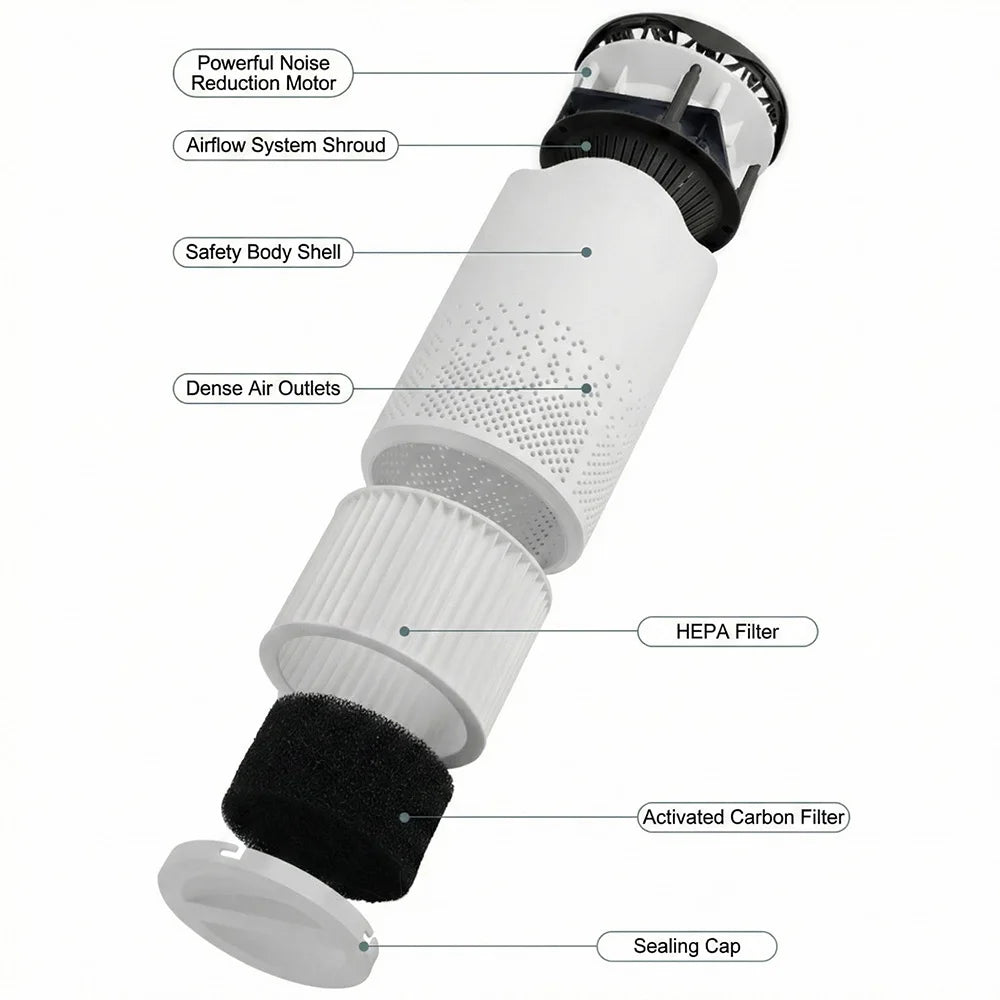 Purificador de aire portátil con iones negativos, alta eficiencia en la eliminación de formaldehído, humo y polvo, mini purificador USB para el hogar, mascotas y dormitorio