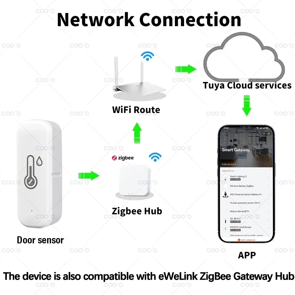Tuya Zigbee Temperatur- und Feuchtigkeitssensor Smart Home Raumthermometer Hygrometer App-Überwachung kompatibel mit Smart Life Zigbee2mqtt
