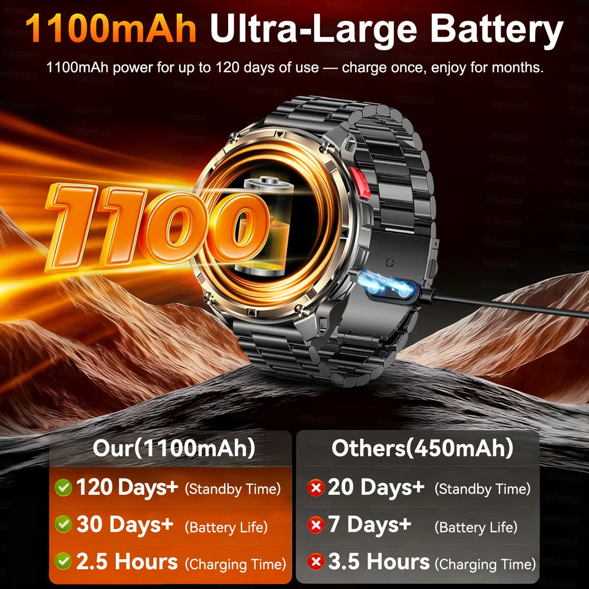 Smartwatch robusto AMOLED da 1,7″ con chiamate Bluetooth