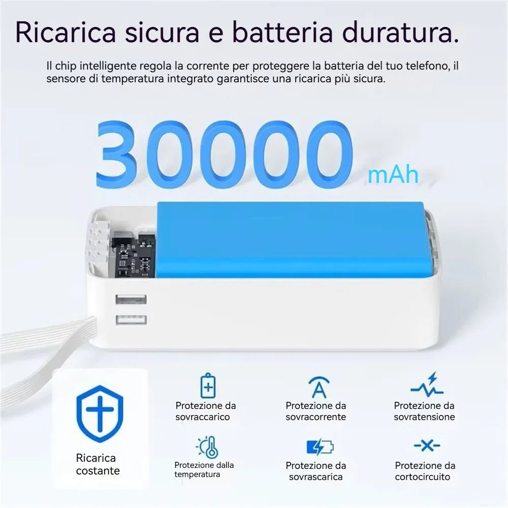10000Mah/20000Mah/30000Mah Sichere Qualitäts-Powerbank mit LED-Digitalanzeige, tragbare externe Batterie für die Stromversorgung im Freien, ausreichend für Handy/Tablet, mit 4 Kabeln + USB-Typ-C/USB-A-Anschlüssen