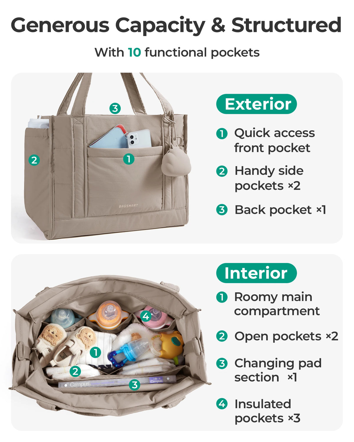 BAGSMART Diaper Bag Tote 5-in-1 Mommy Bag Water Resistant Puffer Baby Bag with Pacifier Case Insulated Pockets