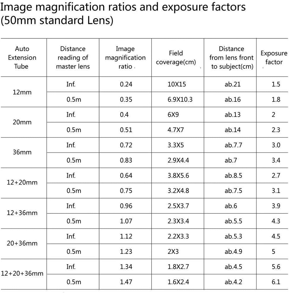 Meike N-AF-B Auto Focus Macro Extension Tube Set 12 20 36mm Adapter Ring for Nikon D3100 D5000 All DSLR AF AF-S DX Camera Lenses