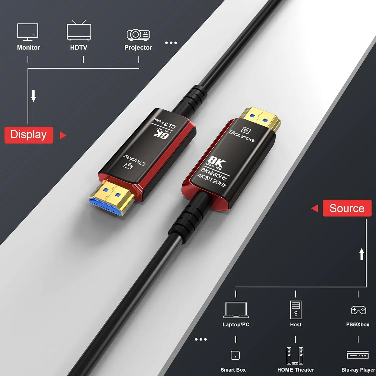 HDMI Cables 50FT,8K HDMI 2.1 Fiber Optic Cable CL3 Rated,48Gbps 8K@60 4K@120Hz/144Hz,eARC HDCP 2.2&2.3,Compatible for Xbox/PS5