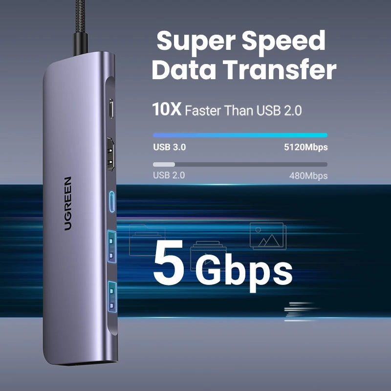 Hub USB-C UGREEN CM195 con HDMI e lettore di schede