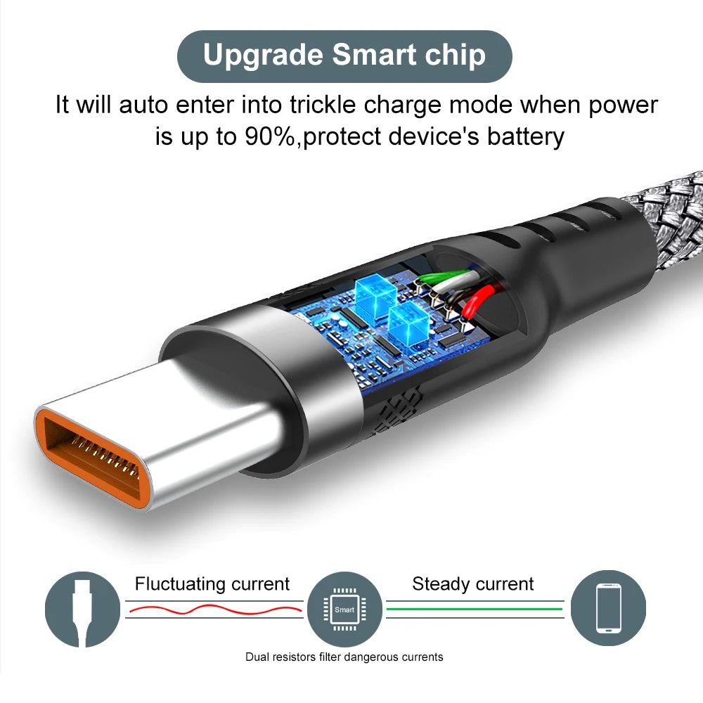 3Pcs 5A USB Type C Super Fast Charge PD Cable for iPhone 17/16 Huawei Samsung Xiaomi OnePlus Universal Full Range Extension Cord