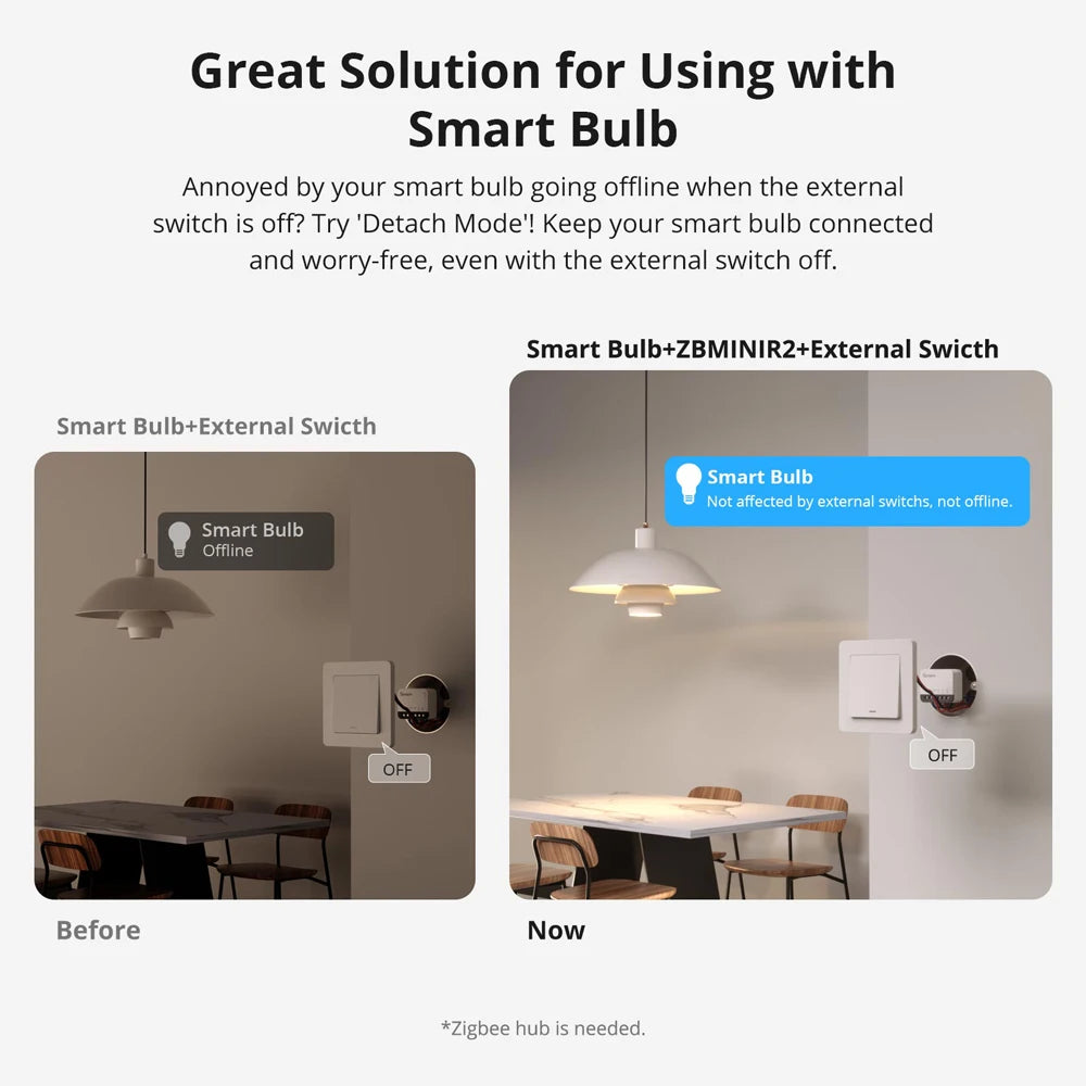 SONOFF ZBMINIR2 Extreme Zigbee Smart Switch Detach Relay External Switch Remote Control via EWeLink Support ZBBridge-U Gateway