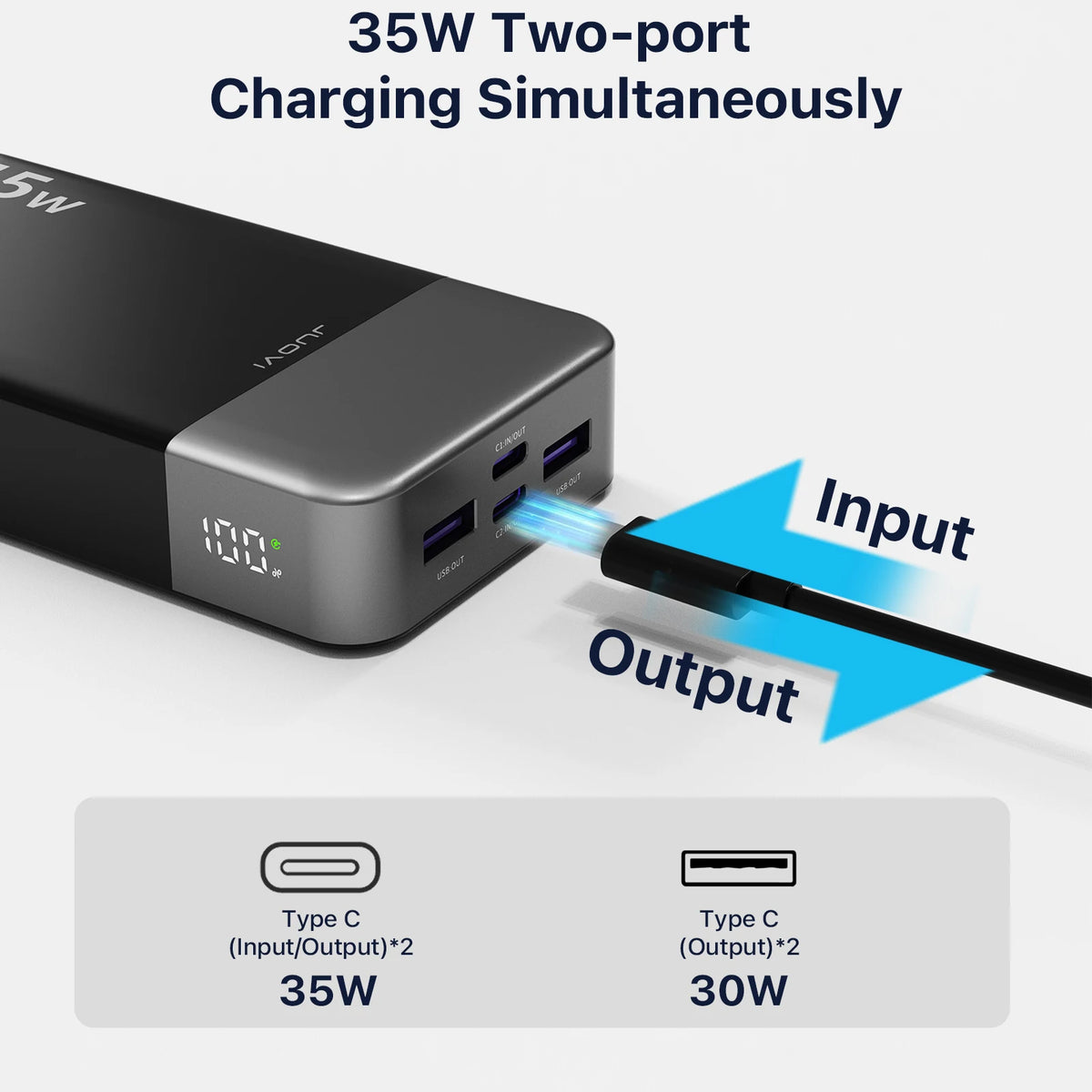 Batterie externe JUOVI 20 000 mAh, chargeur portable 35 W PD 3.0 QC 4.0 à charge rapide avec écran LED, batterie de voyage pour téléphone
