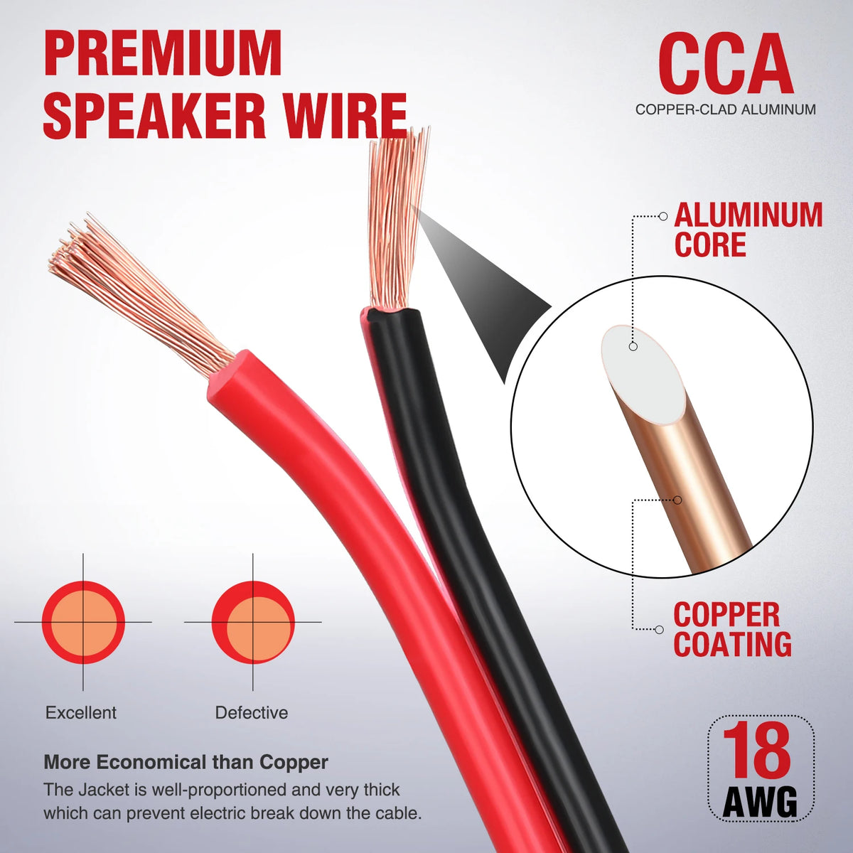 Cavo elettrico Nilight CCA rosso e nero, 100 ft