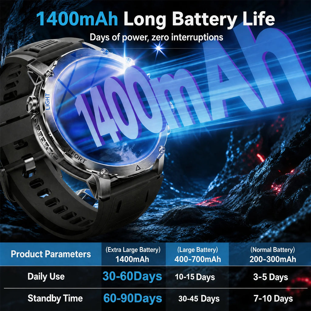 2026New 1.7 inches TANK SmartWatch Military Grade Durability 1400mah Battery HD Call 10ATM Waterproof Flashlight Sport Watch Men